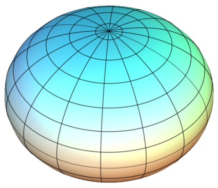 Elipsoide/esferoide - nuestro planeta esferoide oblato Tierra