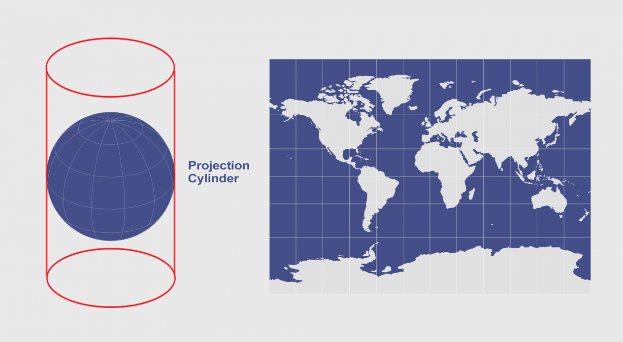 Proyección cilíndrica: Mercator, transversal Mercator y Miller