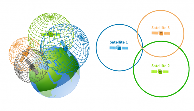 Cómo funcionan los receptores GPS: trilateración vs triangulación