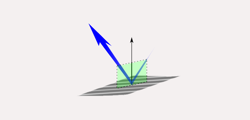 Interacción de energía en la teledetección: reflexión de luz, absorción y transmisión