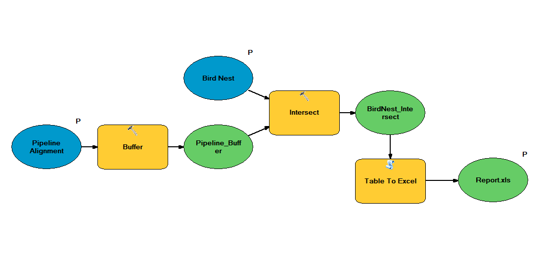 ArcGIS ModelBuilder: cómo crear una caja de herramientas personalizada y exportar como un script de Python