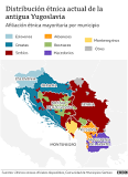 ¿Qué sucedió con Yugoslavia y Checoslovaquia?