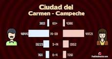 ¿Cuántos municipios hay en Ciudad del Carmen?